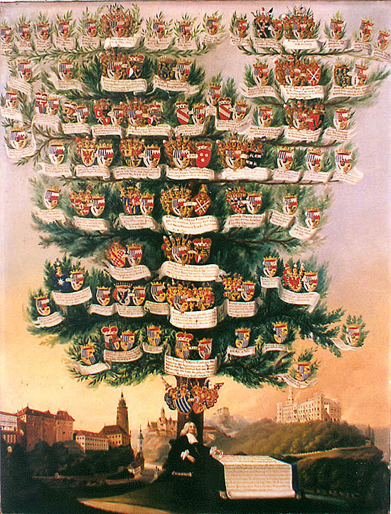 Schwarzenberg family tree