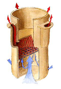 Drawing reconstruction of the original appearance, and function of single parts of portable kiln from house No. 27 in Radniční Street. Drawing: M. Ernée. 